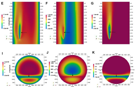 MatarLab's tweet photo. Collaborative work on #PhysicsDriven exploration of #reactor conditions during #Graphene growth is now on ChemRxiv!
🔗https://t.co/5TtGuHkMEz
🤝 @CmcmPublication @ChemEngBham @iUNIST @ImperialChemEng
#CFD #Optimization #BlackBox https://t.co/HlCbF7Vukk