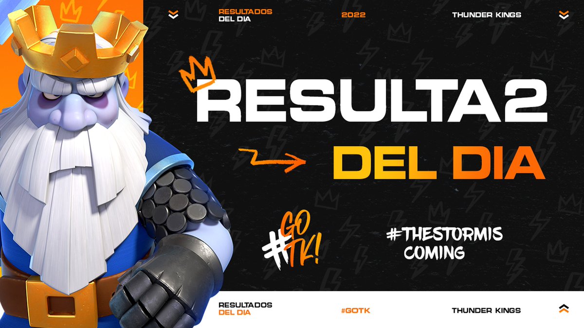 Thunder Kings (@thunderkingscr) on Twitter photo Buen inicio de mes con un poker..⚡
🏆 <a href="/CupLeonesLE/">Leones Cup</a>
🆚 <a href="/TeamLightning8/">Team Lightning</a> w.o✅
🏆 <a href="/CUPTB19/">CUP TB19🇪🇨</a> 3-0 ✅
🆚 <a href="/GoldSRiders/">𝑮𝒐𝒍𝒅’𝒔 𝑹𝒊𝒅𝒆𝒓𝒔</a>
🏆 <a href="/AMG_LEAGUE/">AMG LEAGUE</a> 3-2✅
🆚 <a href="/EsportsLeonesCR/">Leones eSports</a>
🏆 <a href="/CHLIGA2/">CHL • SUPERLIGA •</a> 2-0 ✅
🆚 #TDigitalWar
🏆 @EsportLeagueCR 2-1 ✅
🆚 <a href="/PanditasEsports/">Panditas Esports 🐼</a> Buen inicio de mes con un poker..⚡
🏆 <a href="/CupLeonesLE/">Leones Cup</a>
🆚 <a href="/TeamLightning8/">Team Lightning</a> w.o✅
🏆 <a href="/CUPTB19/">CUP TB19🇪🇨</a> 3-0 ✅
🆚 <a href="/GoldSRiders/">𝑮𝒐𝒍𝒅’𝒔 𝑹𝒊𝒅𝒆𝒓𝒔</a>
🏆 <a href="/AMG_LEAGUE/">AMG LEAGUE</a> 3-2✅
🆚 <a href="/EsportsLeonesCR/">Leones eSports</a>
🏆 <a href="/CHLIGA2/">CHL • SUPERLIGA •</a> 2-0 ✅
🆚 #TDigitalWar
🏆 @EsportLeagueCR 2-1 ✅
🆚 <a href="/PanditasEsports/">Panditas Esports 🐼</a>