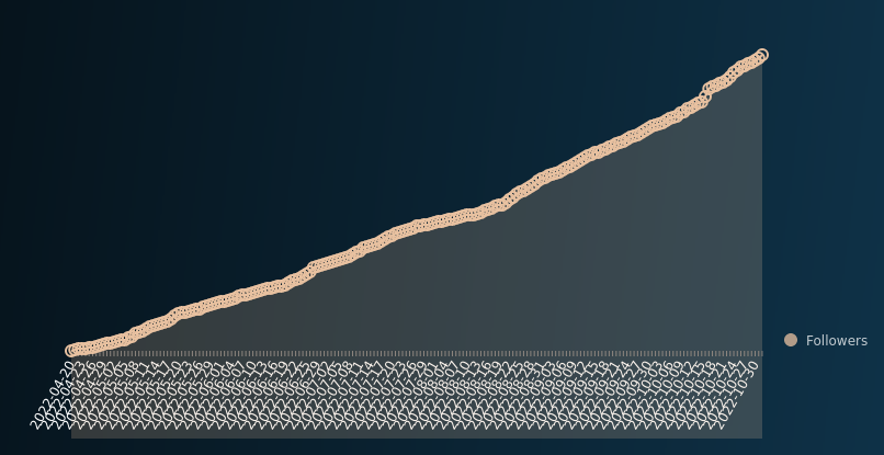 Productivity Hackers tweet media