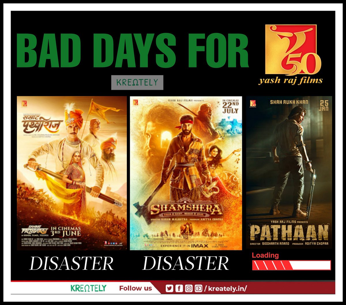 Kreately.in's tweet - "Will you help Yash Raj Films in getting hat-trick of  disasters ? #BoycottPathaan #Pathaan " - Trendsmap