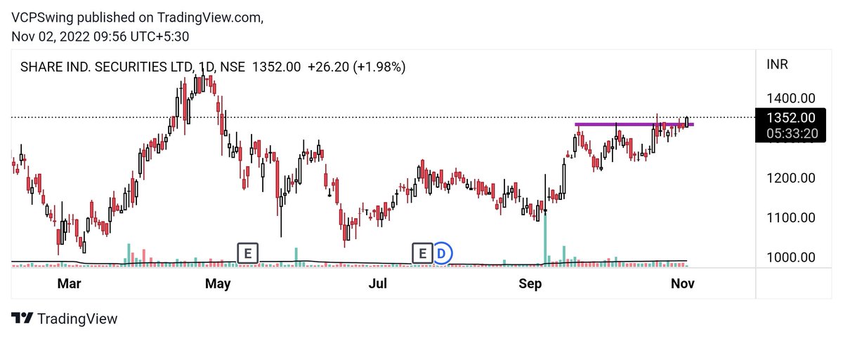 VCPSwing's tweet photo. Long in #Shareind at 1339
Stop -1%
Risk - 0.2% of PF https://t.co/Jz8aztg0FB