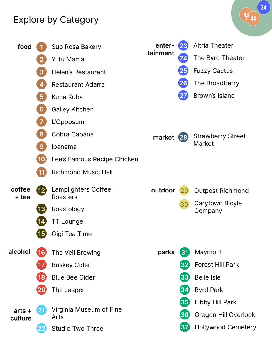 natdink's tweet photo. warming up my ~skills~ with a lil viz challenge. today's focus is on 'points' so I mapped some of my richmond favorites to create a "beginner's guide to exploring Richmond." let's see how many of these I can do this month :) #30DayMapChallenge #mapboxstudio #figma
day 1: points https://t.co/gF3oV46lLQ