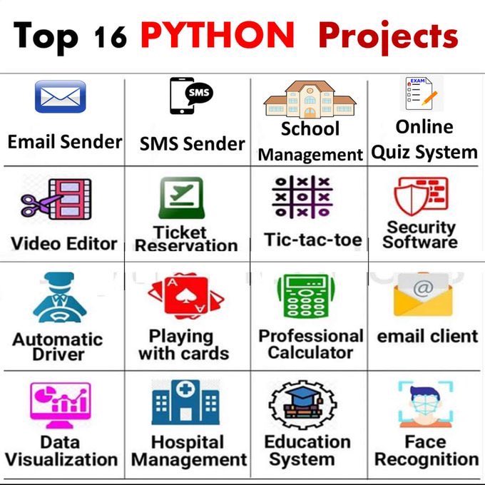 ALSALHAN's tweet photo. Top 16 #Python projects 

#MachineLearning #DataScience #SQL #Cybersecurity #BigData #Analytics #AI #IIoT #Python #RStats #TensorFlow #JavaScript #ReactJS #CloudComputing #Serverless #DataScientist #Linux #Programming #Coding #100DaysofCode #Great #NLP #Git #IoT #blockchain #AWS https://t.co/j5VSpbXfPr