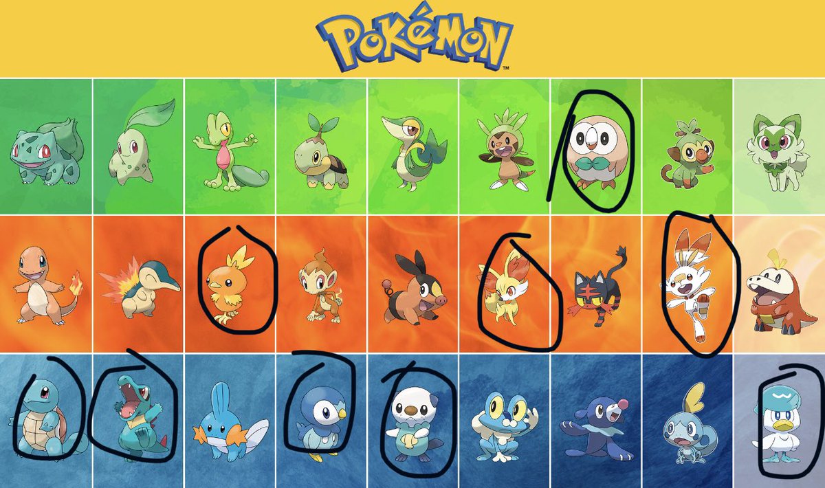 ExceptionalNerd's tweet photo. Here are my starters I picked throughout the years. Did I miss any of your favorites? https://t.co/aVq0TSDmZz
