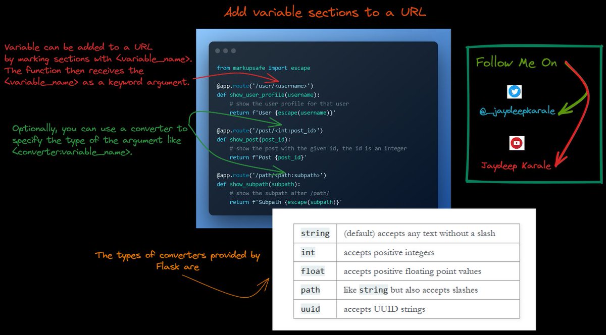  python flask we can add variable sections to a url flask provides
