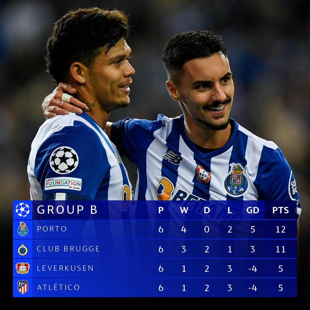 IvaNFCPortO's tweet photo. ✅ Турнирная таблица группы B Лиги чемпионов УЕФА после 6⃣ тура ⚽

Отличная работа, «Драконы» 💪🐉🔥

#FCPorto #FCPAM #UCL https://t.co/dp4Ko4KAkl