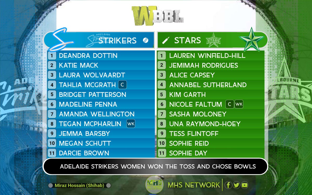 mhsNetworkBD's tweet photo. 🏏 Womens Big Bash League 2022–23
Adelaide Strikers Women won the toss and chose bowls.

#WBBL #WBBL08 #MHS_Network #Cricket_Summary https://t.co/sbI8CjZAfF
