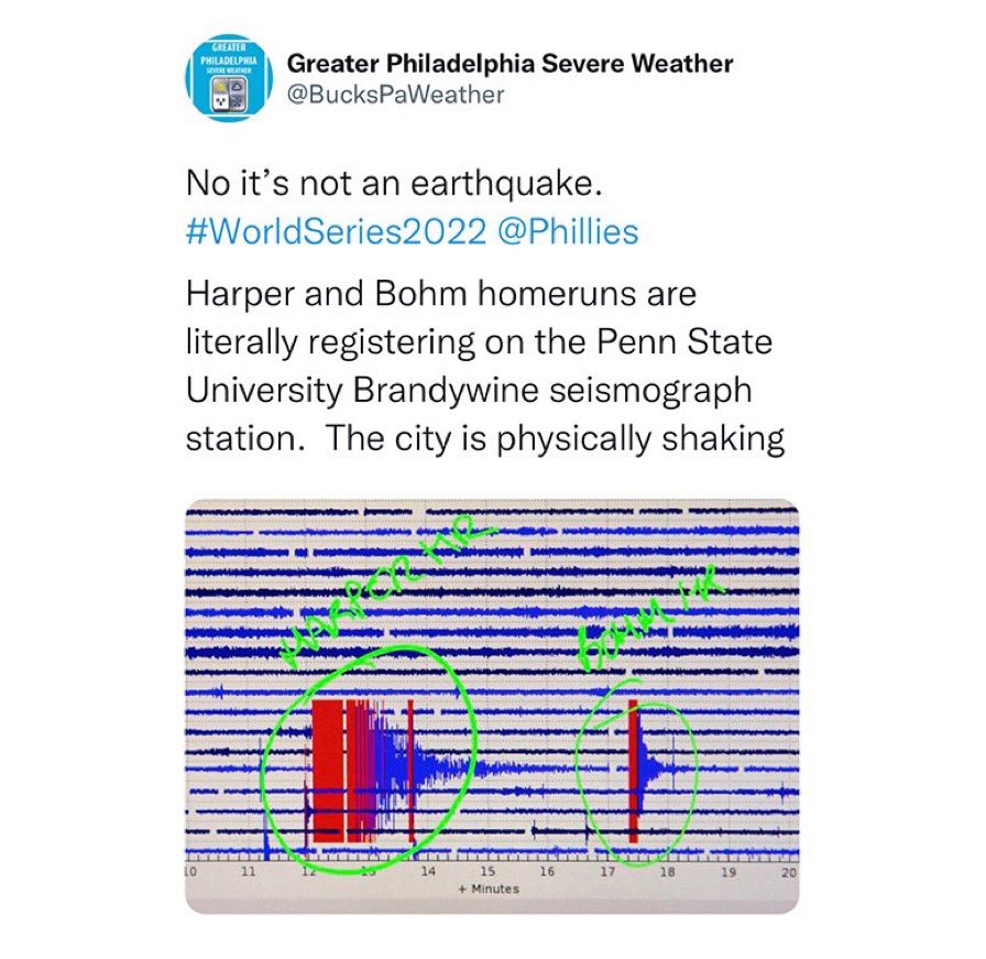 aidan_34_powers's tweet photo. Astros fans: we’ve played in hostile environments before 😜

Phillies fans: Enjoy an earthquake https://t.co/ACsJFVhNmQ