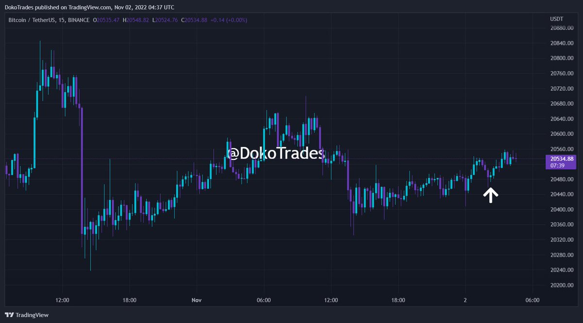 DokoTrades's tweet photo. BUY $BTC https://t.co/0Jd7pBLpIr