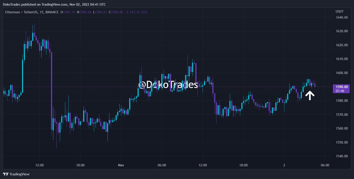DokoTrades's tweet photo. BUY $ETH https://t.co/plNZTCEnw7