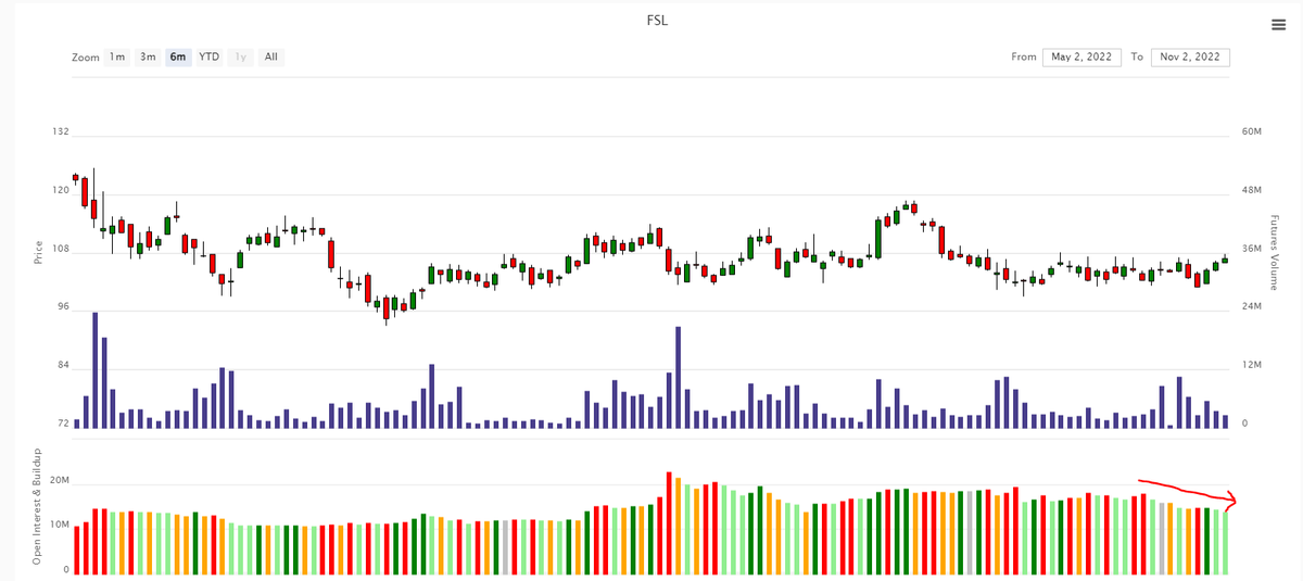 Ankit Chaudhary On Twitter Exactly Opposite Reactions To What OI Build Up Was Showing Pre results 