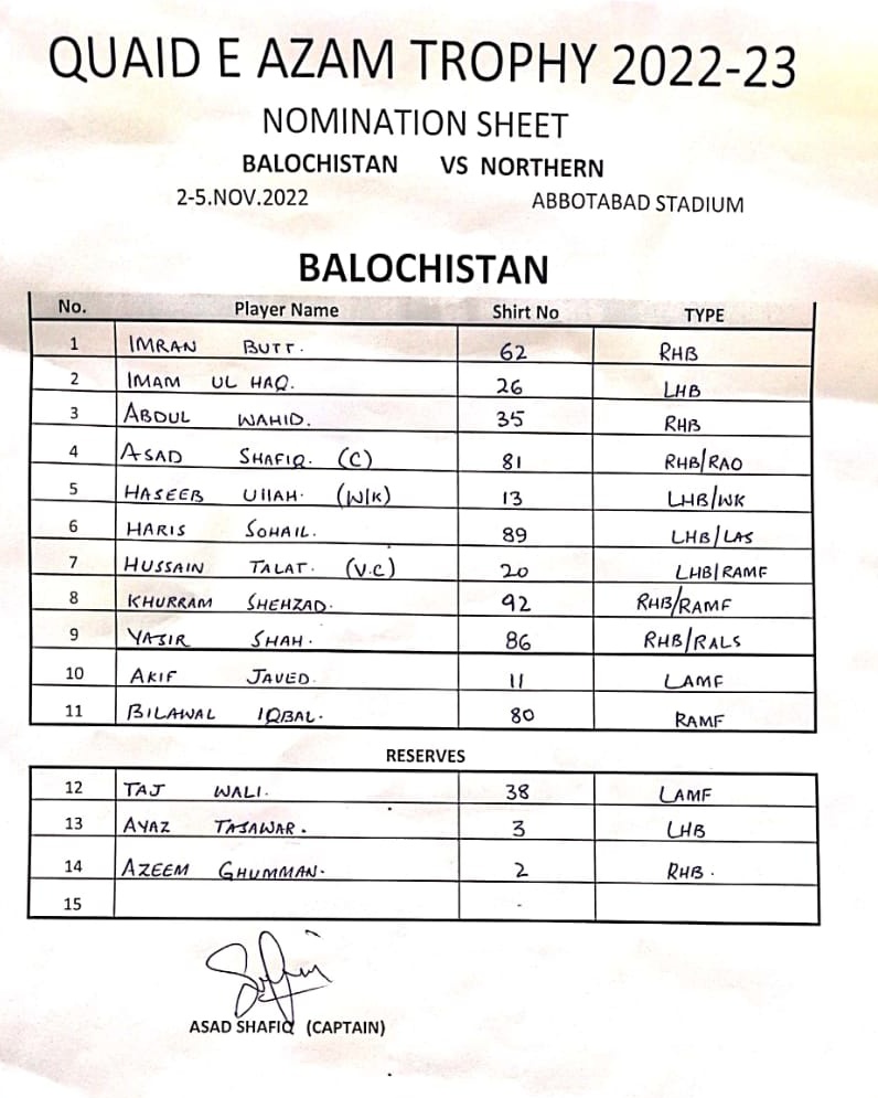 farhanwrites's tweet photo. #QEA22 | Round 7 | Abbottabad
Balochistan vs Northern
Northern won the toss and elected to bat first!
#NORvsBAL | #Cricket | #Pakistan https://t.co/F5M7D5F215