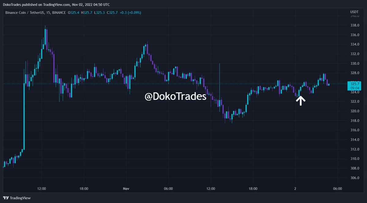 DokoTrades's tweet photo. BUY $BNB https://t.co/oWbxTRU6Pb