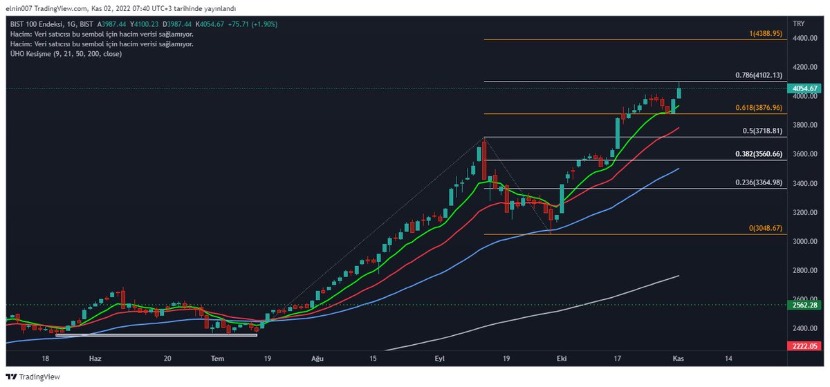 elnin007's tweet image. #ux100 ve #LeonardoFibonacci