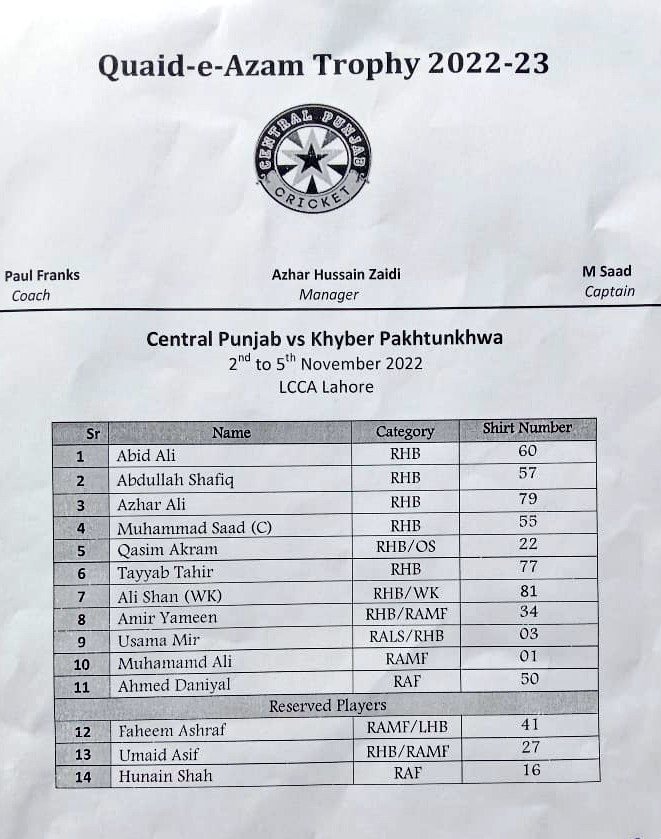 farhanwrites's tweet photo. #QEA22 | Round 7 | LCCA, Lahore 

Khyber Pakhtunkhwa vs Central Punjab 

Toss uncontested, Central Punjab bowling 

#KPvsCP | #Cricket | #Pakistan https://t.co/sjSvOpV0xB