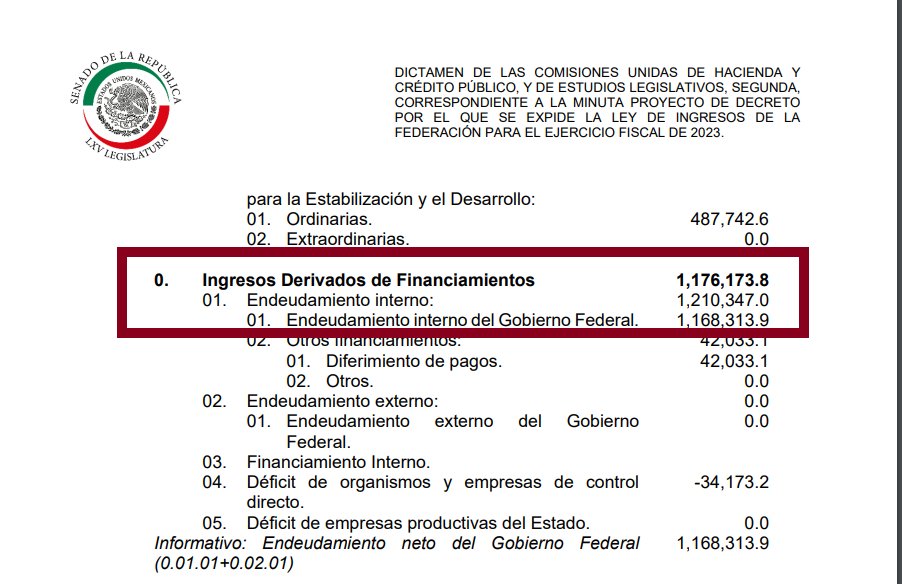 biodragon6's tweet photo. @EdySmol Jajaja #HijosDeLaChingada esparciendo sus mentiras, las finanzas públicas están igual de virulientas que tú, si estuvieran sanas no se hubieran #chingado el fondo de estabilización presupuestaria y no pedirían una deuda de 1,100,000,000,000, sigansela chupando al presidente https://t.co/2GiwHoKcMi