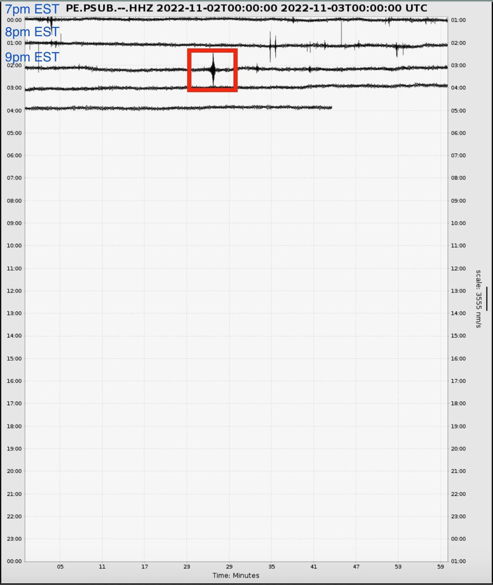 So yes it wasn’t an #earthquake but This is the real PSU seismic graph from around the time of Schwarbers HR. <a href="/Phillies/">Philadelphia Phillies</a> fans were really rocking tonight. #phillies #WorldSeries #RingTheBell
