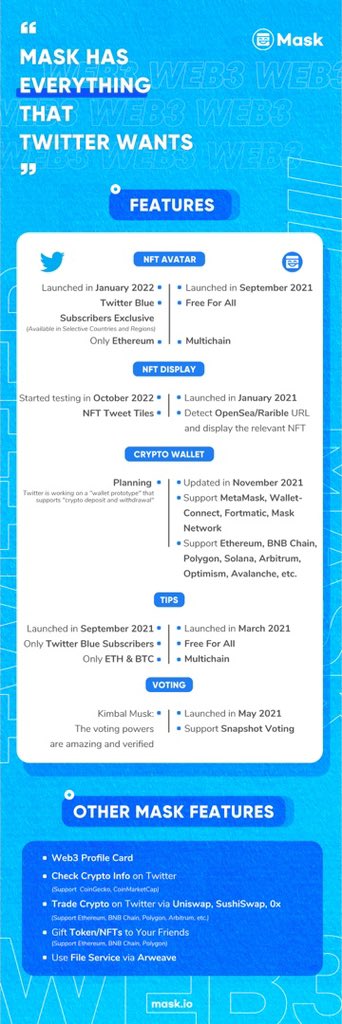 Mask Network (mask.io) tweet media