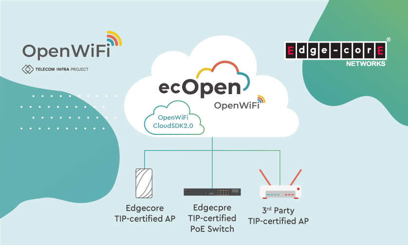 EdgecoreNetwork's tweet photo. #Edgecore announced the launch of @TelecomInfraP OpenWiFi cloud controller - Edgecore #ecOpen Cloud Controller, which adopts the TIP CloudSDK architecture to manage all #OpenWiFi 2.0 devices.
For more information, please visit: https://t.co/MgiFXe9Kgz https://t.co/xpZpnB136E