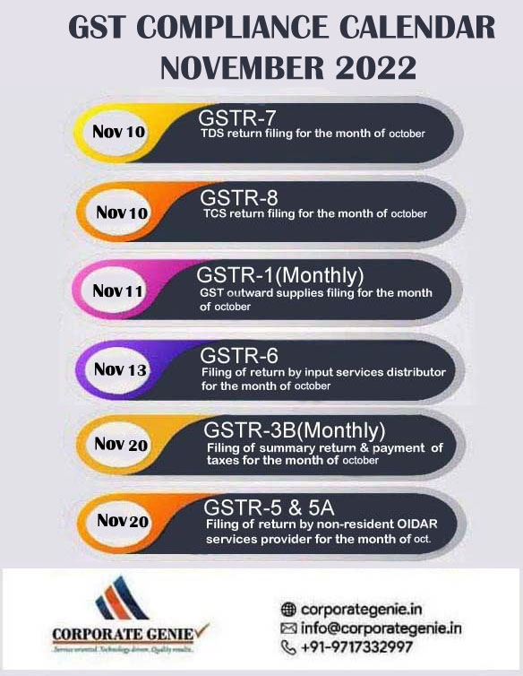 corporategenie1's tweet photo. GST COMPLIANCE CALENDAR
NOVEMBER 2022
#snehsanskritifinancialsolutionadvisorsllp #corporategenie #OnlineFinancialAdvisor #gsttaxpay #gstregistrationcheck #November2022 #consultexpert #maygst #returnalert #information #itrreturns #gstupdates #MSME https://t.co/KOsyDA4olp