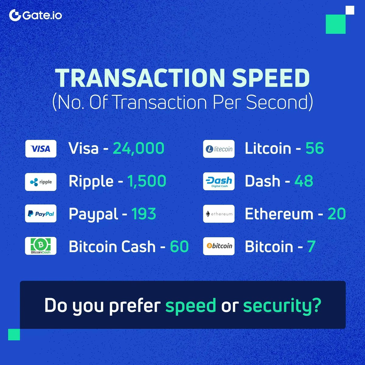 Gate.io (@gate_io) on Twitter photo Any idea how much is the speed on <a href="/gatechain_io/">GateChain</a> ? Any idea how much is the speed on <a href="/gatechain_io/">GateChain</a> ?