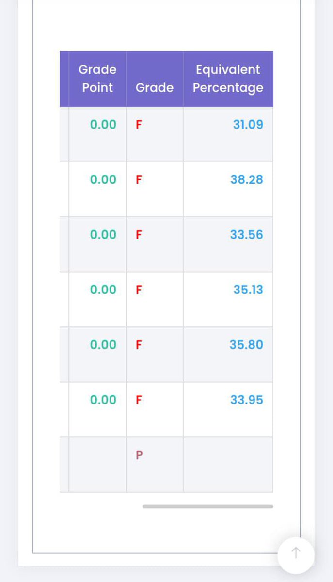 _TubaIbrahim_'s tweet photo. IF the VU had to change the exam checking policy, they should have informed the students. Changing the policy without informing them is unfair to the student 
 #WeRejectVuResult2022
#WeRejectVUResult 
@ARYNEWSOFFICIAL
#WeRejectVuResult2022
#vuresultnamanzor 
@ARYNEWSOFFICIAL https://t.co/I353qSiS9R