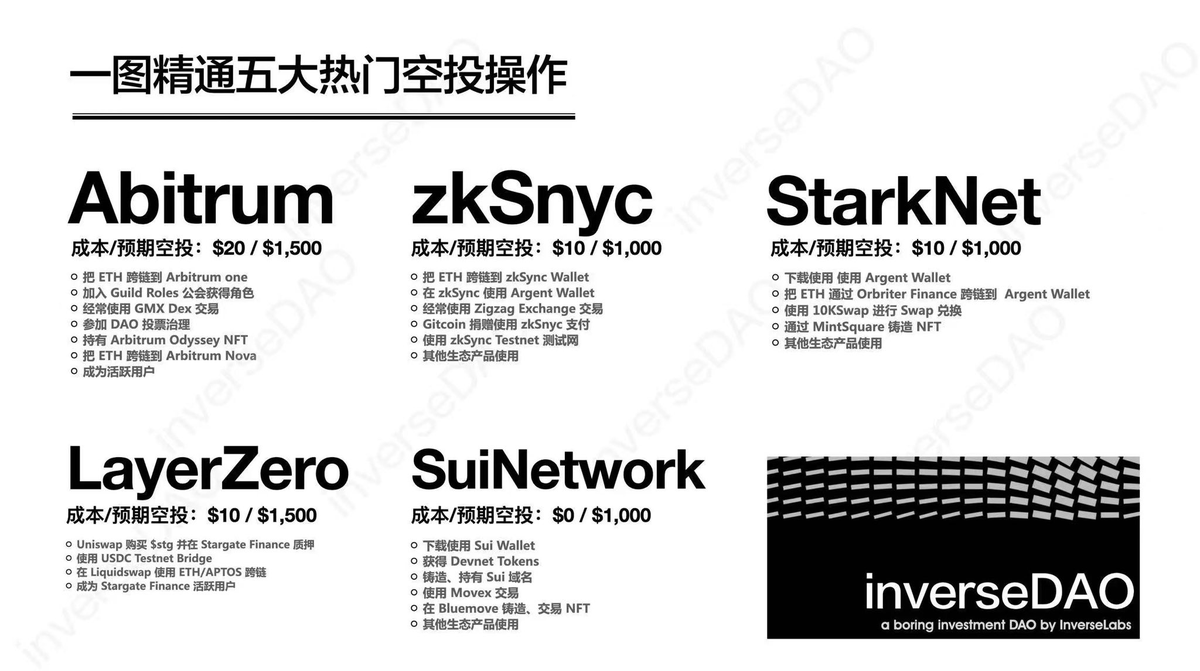 inversedao's tweet photo. 最近热门的5大空投操作简图

#空投 https://t.co/eVDrYI2Ck7