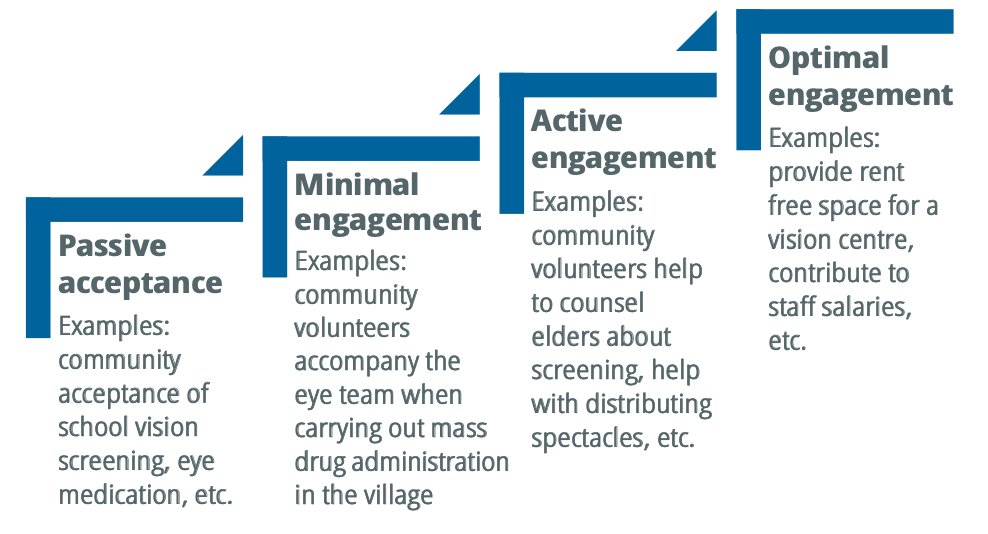 Community Eye Health Journal South Asia Edition tweet media
