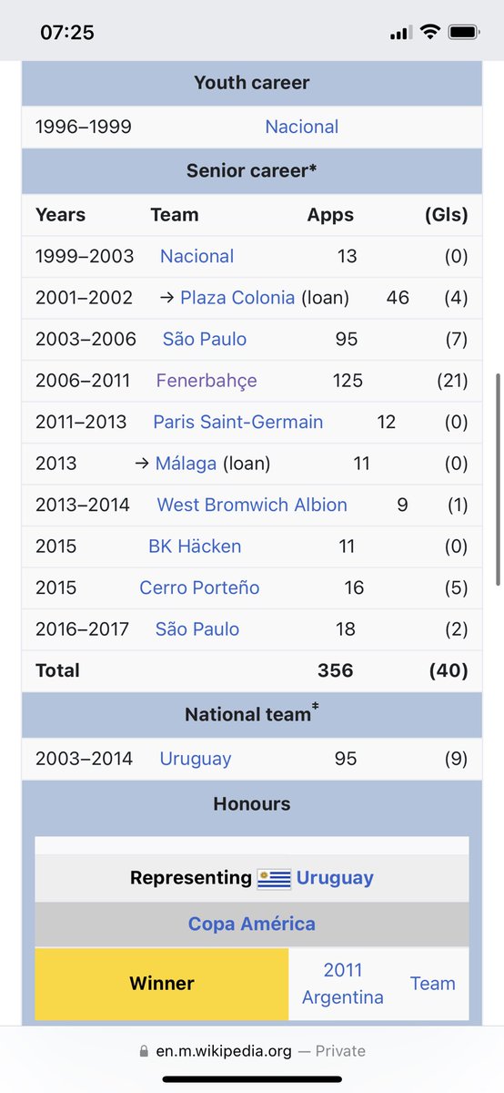 WorldCupBirthda's tweet photo. November02: Diego Lugano 🇺🇾. The centre back from #Uruguay was part of  the 2010 and 2014 WorldCup. He played in 🇹🇷 🇫🇷 🇪🇸 🏴󠁧󠁢󠁥󠁮󠁧󠁿 🇸🇪 🇵🇾 and won national titles with #Nacional 🇺🇾, #SaoPaulo 🇧🇷 and #Fenerbahce 🇹🇷, and the #CopaAmerica with Uruguay in 2011 🥇. #Lugano retired in 2017 https://t.co/tz5vk749yn
