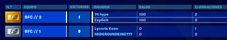74Explicit's tweet photo. @fredysskyz @hypeeszn ggs hermano espera la paga 5 a 1 https://t.co/mZ6hOWbMou