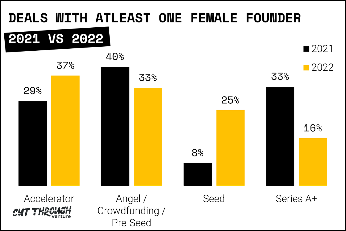 VC Women Down Under tweet media