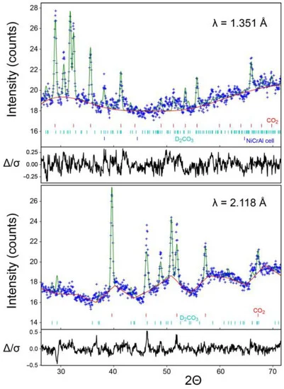 inorganics_MDPI's tweet photo. 📚Read our newly influential paper
"The #Crystal_Structure of Carbonic Acid"
👏Congratulations to Prof. Dr. Richard Dronskowski's Team for your nice contribution! @rdrons
#neutron diffraction
#high pressure
👉Available online at: https://t.co/3xJsvQLmn0 https://t.co/3bDSLzI0Wj