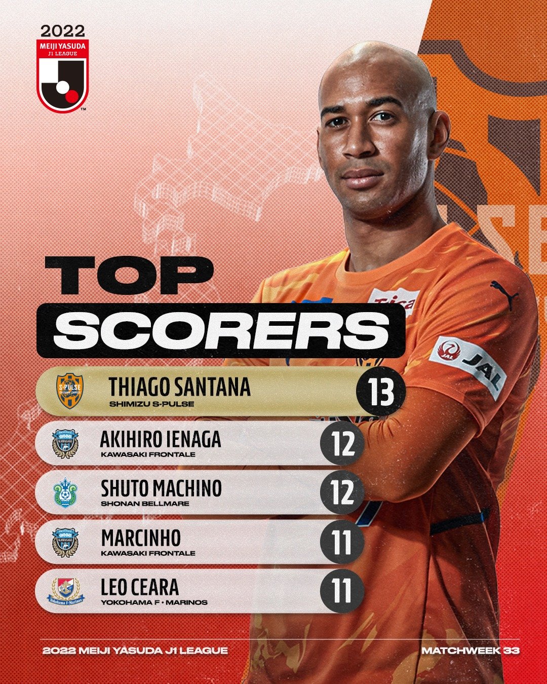 Thiago Ranking Mega santana