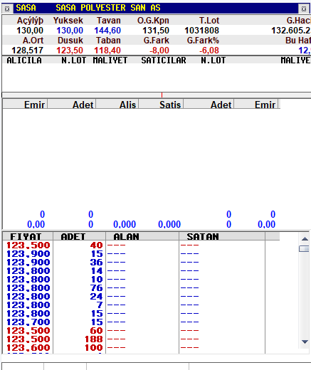 Nazar mı değdi yoksa alım fırsatı mı? 
#sasadevrekesti
