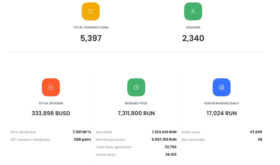 jade_labs's tweet photo. 💎Announcement of profit sharing from October revenue about Pool Reward💎

📌The Governance Pool shares 20% of the revenue in October with specific statistics:

🫰375,314 RUN added in Pool Reward.
Raise total Reward pool to 7,311,800 RUN
Average mining RUN: 17,024 RUN per day https://t.co/Dpslt9cHuP