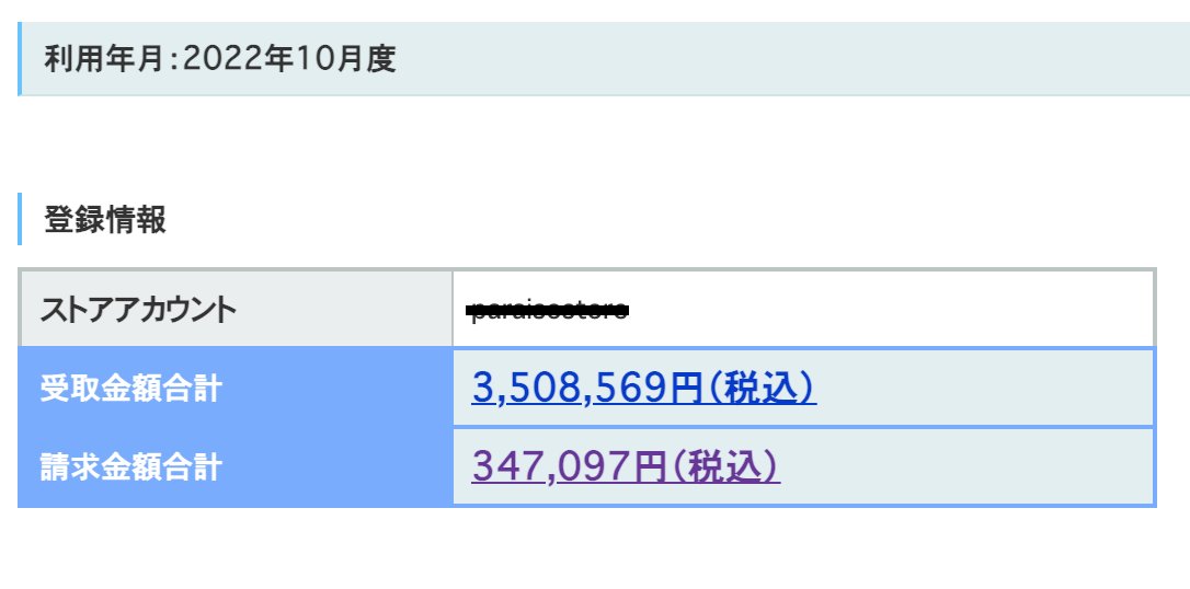 【この副業最強です】

ショップ開設して1ヶ月、
10月のストア売上は350万円。

利益率は10%なので、
月収は35万円となりました！

ストアは複数持つことも可能。
1日数時間でここまで収益化できるので
控えめに言ってこのビジネス最強です。

#ヤフショ #無在庫物販
