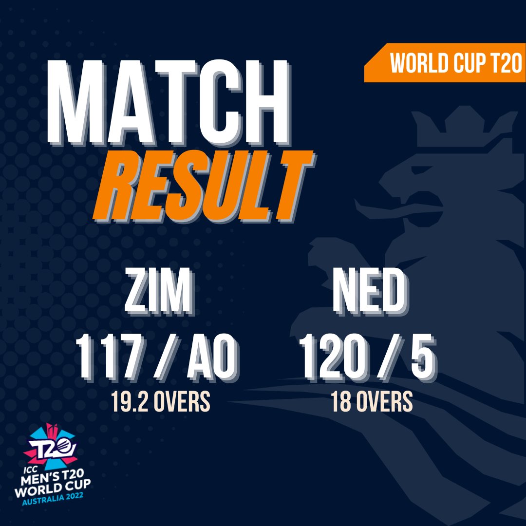 🟠Great win for the Netherlands, only 18 overs needed to chase 117 from <a href="/ZimCricketv/">Zimbabwe Cricket</a>
O'Dowd 52 off 47
Cooper 32 off 29
De Leede 12* off 12
<a href="/t20worldcup/">T20 World Cup</a> 
#wewinnenveelmetsport #teamnl #joinourjourney  #fairtree #t20worldcup #icc #haveaniceday