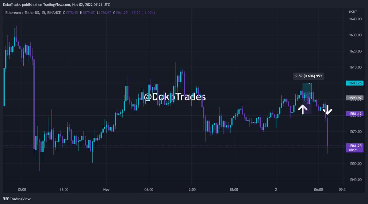 DokoTrades's tweet photo. SELL $ETH https://t.co/g3c9v9g4kp