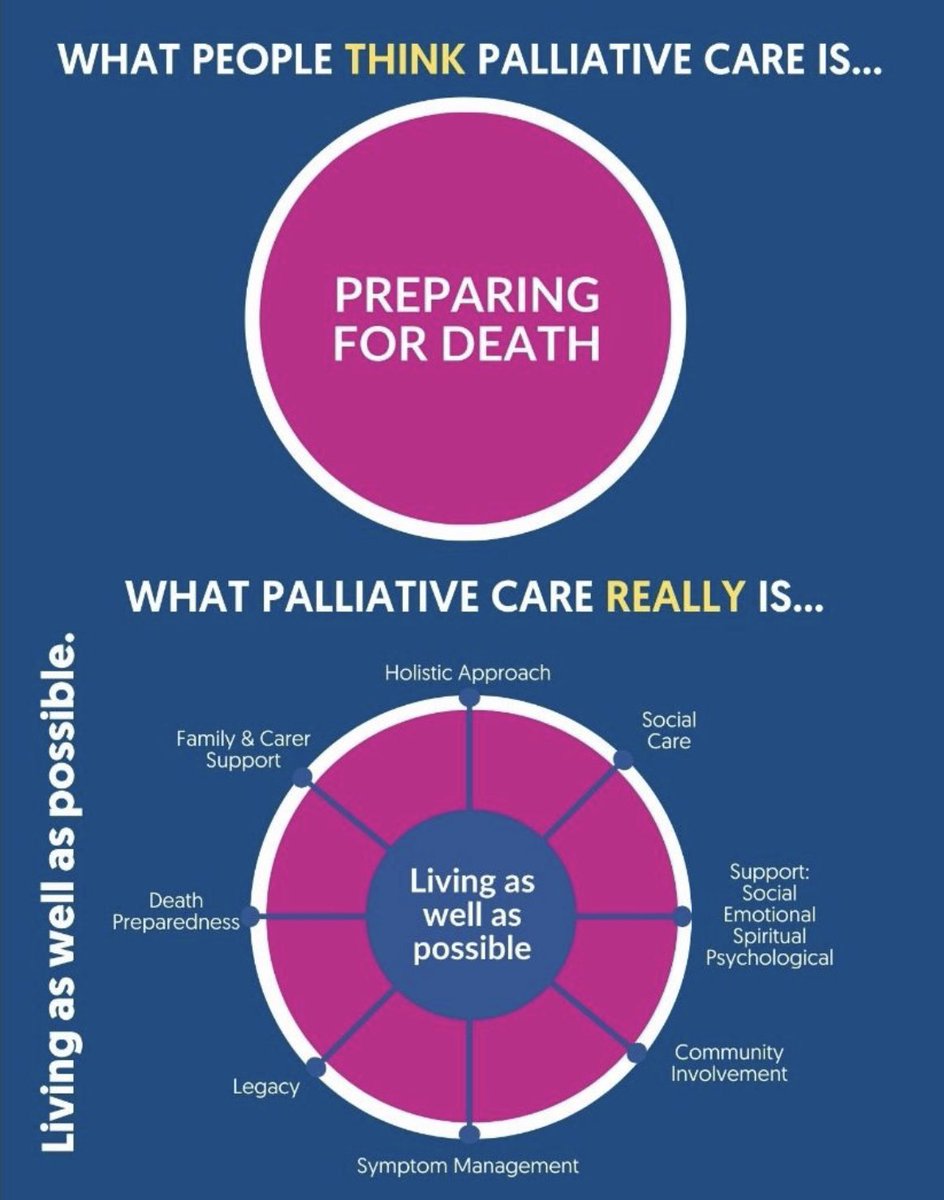 To better understand our concept #palliativecare #palliativepeace