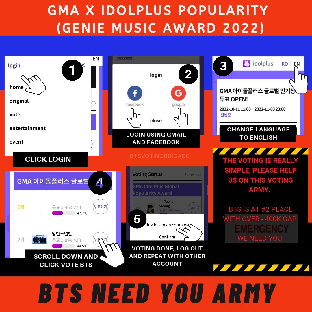 🚨 MASS POSTING 🚨 32 HOURS LEFT TO VOTE Share this poster on all platforms you have (e.g. FNS, Weverse, Instagram) & include the voting link! Let's invite more ARMY to join us vote for BTS on GMA! 🆘️ Include the voting links ⬇️ 🗳 GMA Popularity: global.idolplus.com/vote/NTJjNGI2YW