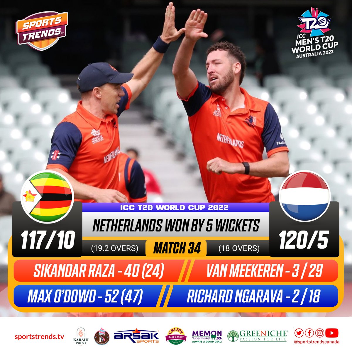 Netherlands Beat Zimbabwe By 5 Wickets in Match 34 Of ICC T20 World Cup 2022 🏏

#Cricket #T20WorldCup #T20WC22 #T20WorldCup2022 #T20WC #NEDvZIM #ZIMvNED #NEDvsZIM #ZIMvsNED #SportsTrendsCan #SportsTrendsCanada