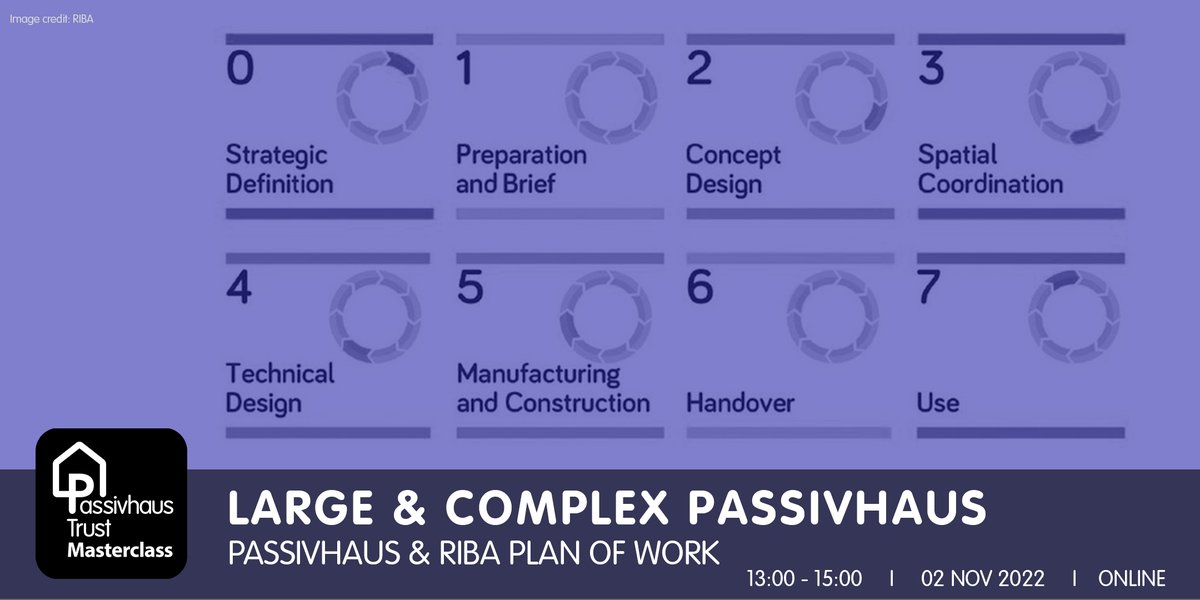 PassivhausTrust's tweet photo. On TODAY! #JoinUs 1pm online
https://t.co/eCTiPDI4oU
#Architects & #Passivhaus Designers - #OneNotToMiss
#WednesdayWisdom #PHTmasterclass #RIBAPlanOfWork #BetterBuildings #ArchitectsDeclare #Passivehouse #ClimateAction @MarkSiddallRIBA @RIBA @wilfredsouth @ArchitypeUK @55n https://t.co/2EP8wsHeLx
