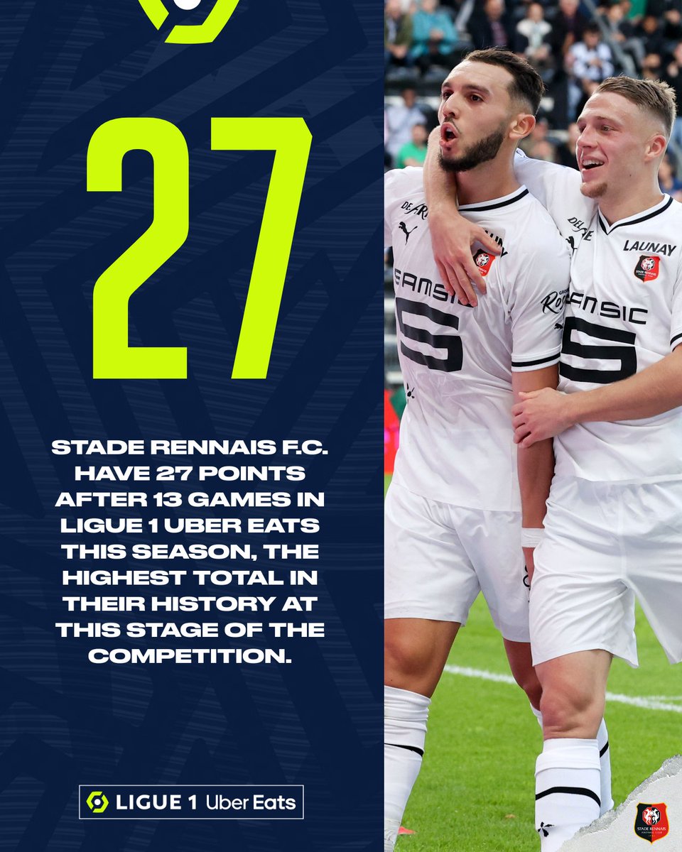 📈🔝 Third-placed @staderennais are having the best start to a season in club history. ➡️ bit.ly/3Wla73P