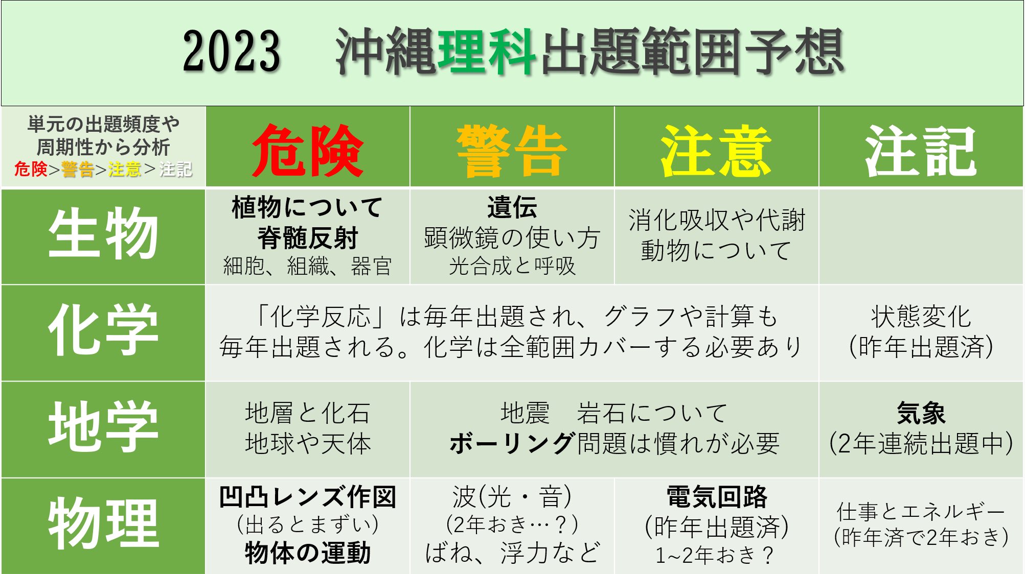 遊佐圭介 看板屋です Ycei3vn7hhw0ob0 Twitter