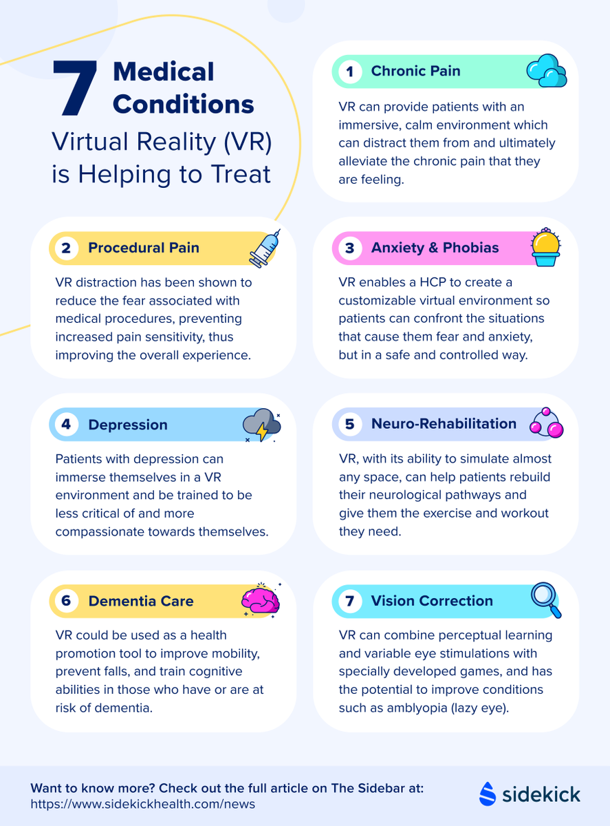 GaryMonk's tweet photo. 💥7 Medical Conditions Virtual Reality (VR) is Helping to Treat >>

🌄See attached Infographic for a rapidly digestible summary! 

Link to full article in collaboration with @SidekickHealth > https://t.co/ODDnBroDki 

#DigitalHealth #DTx #VR https://t.co/7r7PZr18Zo