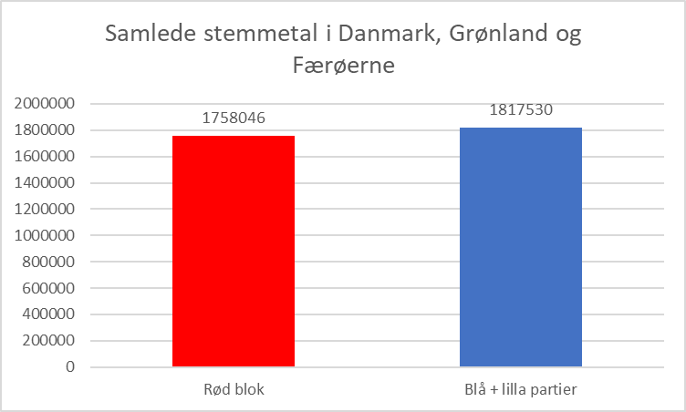 Rasmus Jarlov tweet media