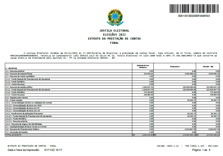 Ary_AntiPT's tweet photo. ELEIÇÕES 2022
EXTRATO DA PRESTAÇÃO DE CONTAS
JUSTIÇA ELEITORAL
000130100000BR3896593
FINAL 1/4 https://t.co/xdr3iMGF9u