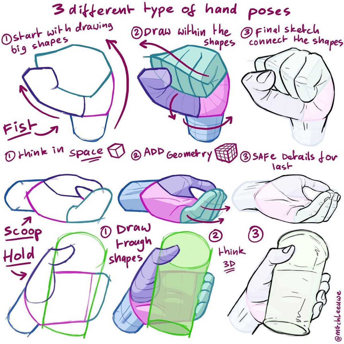 Some anatomy tips for drawing hands!