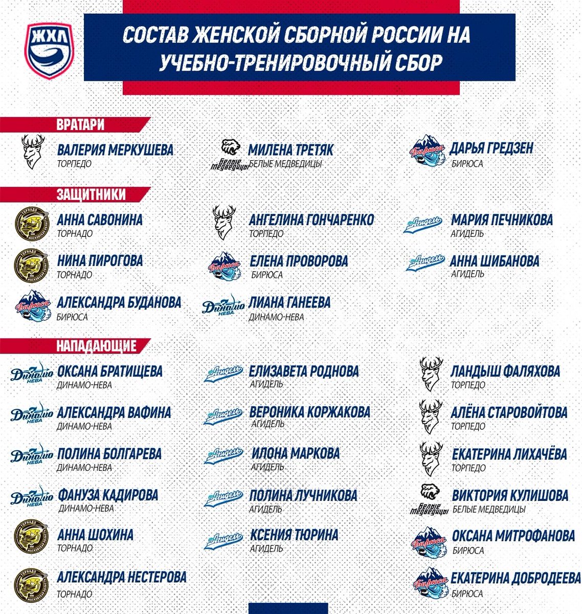 ЖХЛ | Women's Hockey League tweet media