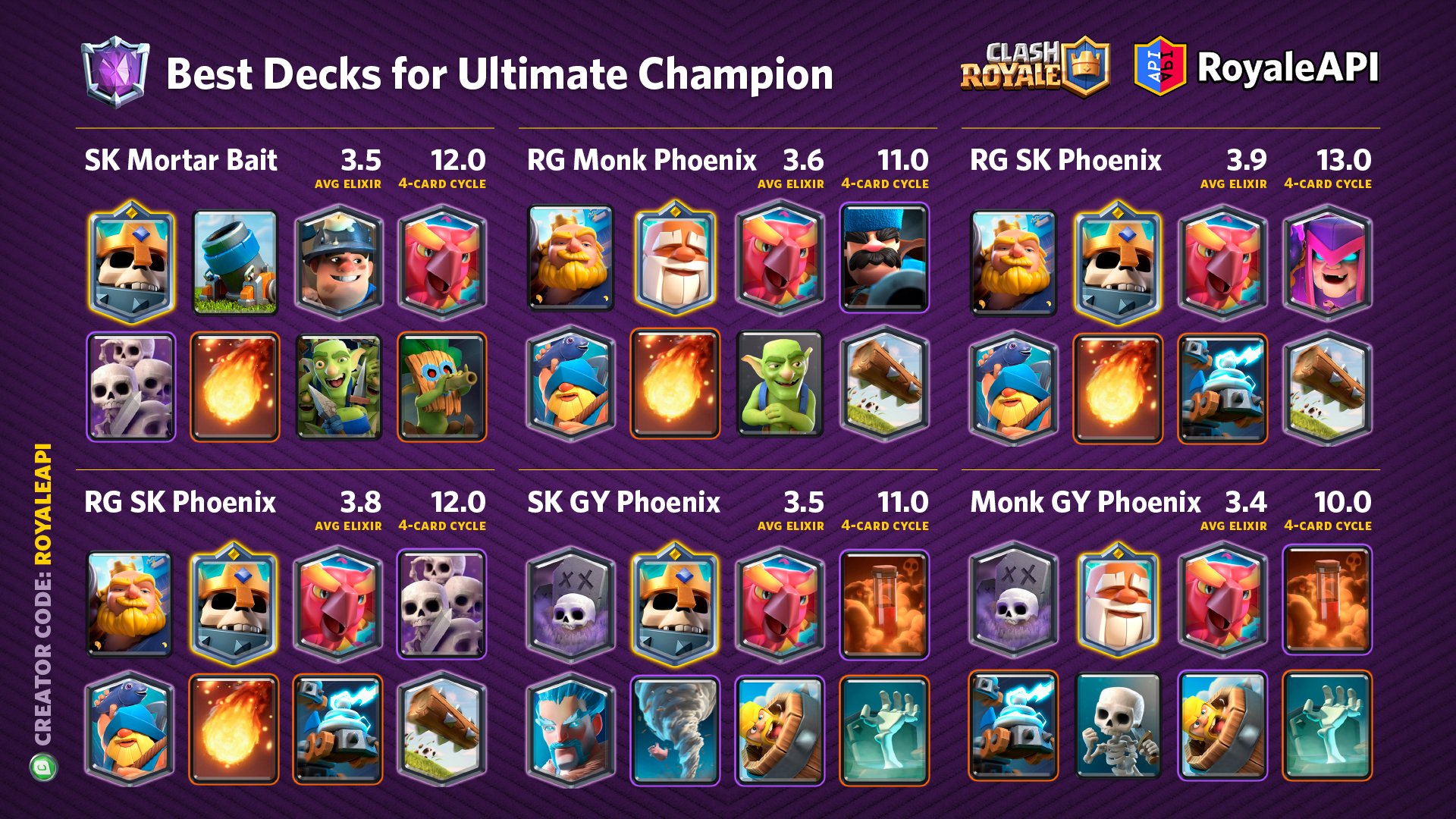 RoyaleAPI on X: 🏆 These are the best decks for Ultimate Champion (League  10) so far. See the rest of the decks on our site! 👉   #ClashRoyale #クラロワ  / X